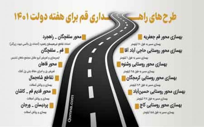 طرحهای راهداری قم که در هفته دولت ۱۴۰۱ به بهرهبرداری رسید طرحهای راهداری قم که در هفته دولت ۱۴۰۱ به بهرهبرداری رسید